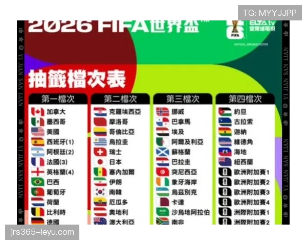 2026世界杯抽签时世界排名会影响分档吗