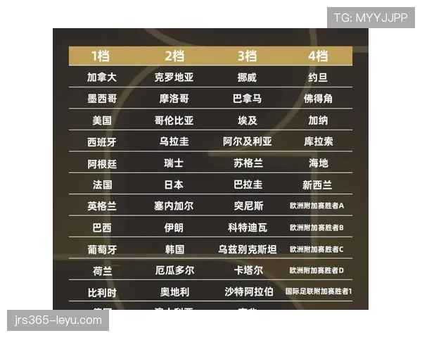 2026世界杯美国队主场作战能否突破历史最佳八强战绩 2026世界杯美国队主场作战能否突破历史最佳八强战绩